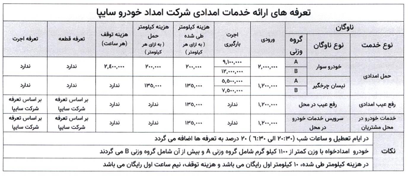 تعرفه خدمات امداد خودرو در نوروز ۱۴۰۵ اعلام شد